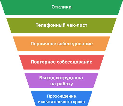     :  hr-