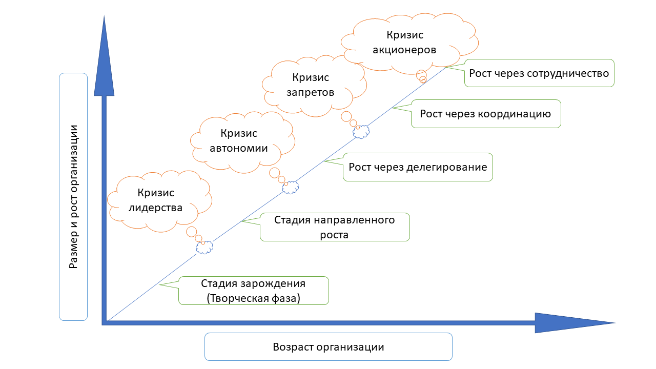 Кризисы в организации