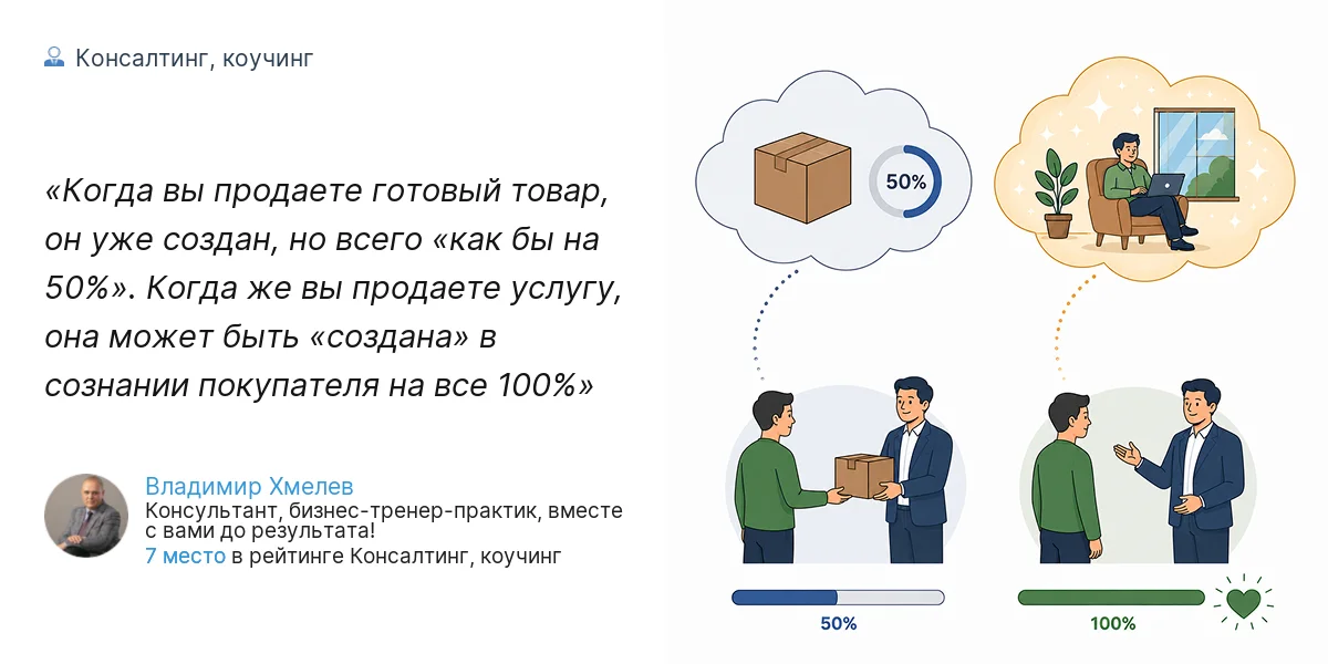 Когда вы продаете готовый товар, он уже создан, но всего «как бы на 50%». Когда же вы продаете услугу, она может быть «создана» в сознании покупателя на все 100%