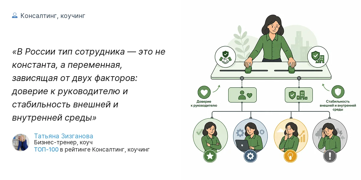 В России тип сотрудника — это не константа, а переменная, зависящая от двух факторов: доверие к руководителю и стабильность внешней и внутренней среды