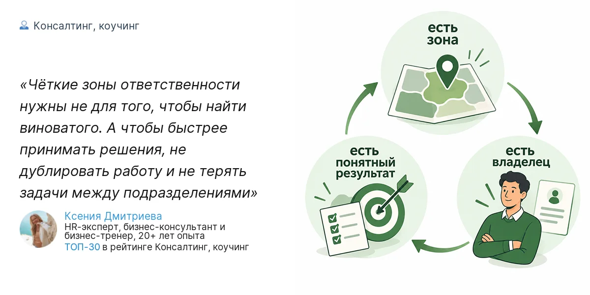 Чёткие зоны ответственности нужны не для того, чтобы найти виноватого. А чтобы быстрее принимать решения, не дублировать работу и не терять задачи между подразделениями