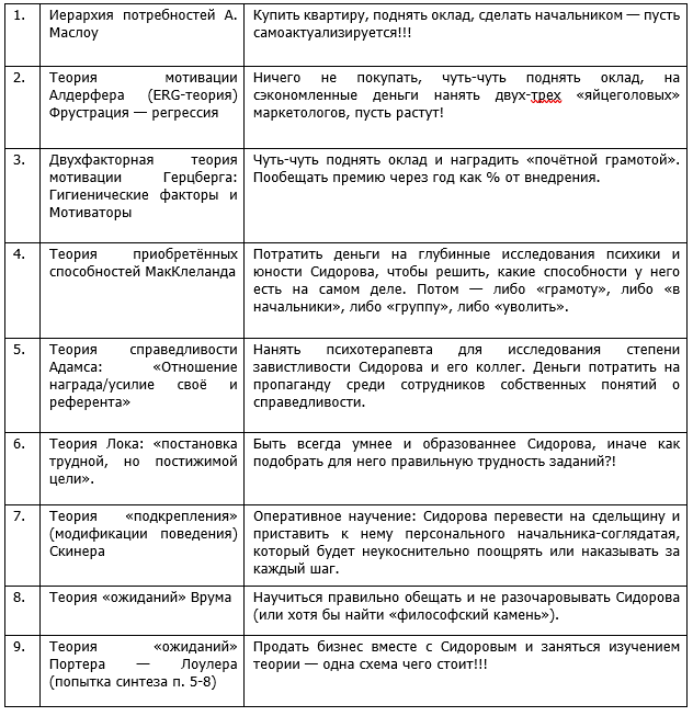 ������ ���������