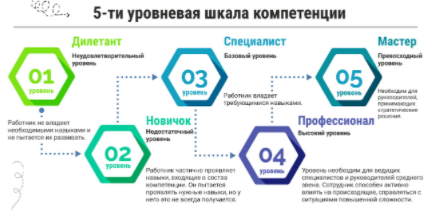 5-   