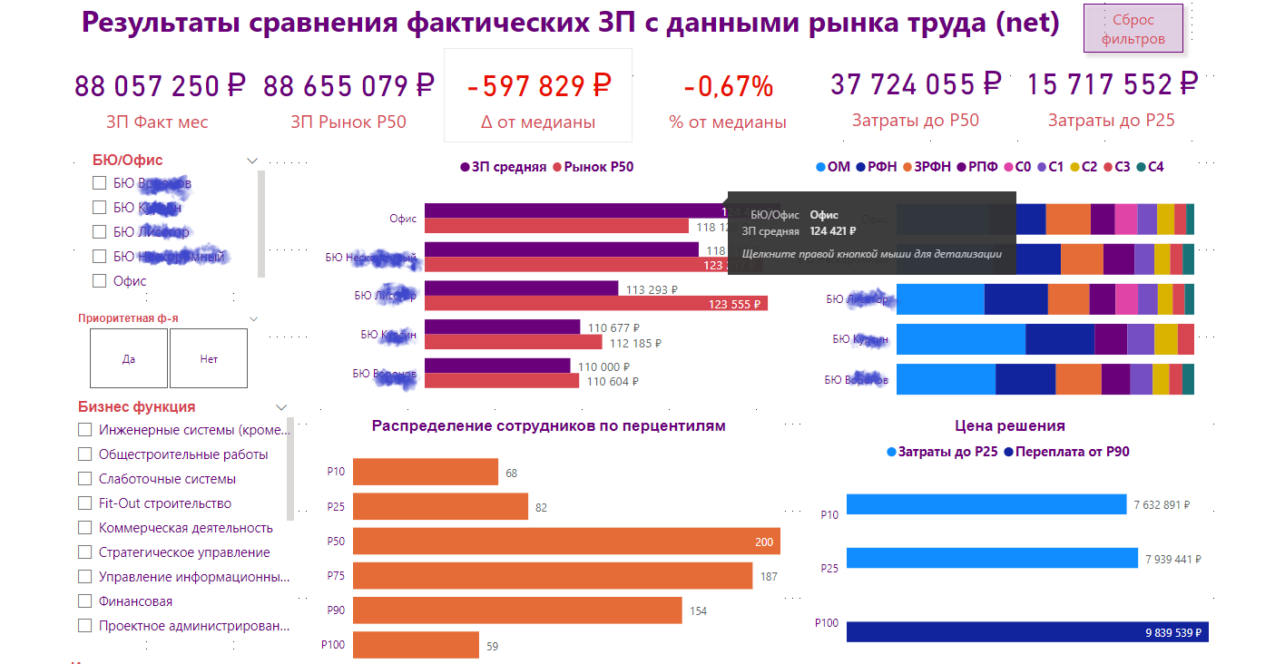 HR  Power BI