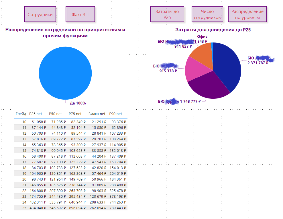  HR Power BI