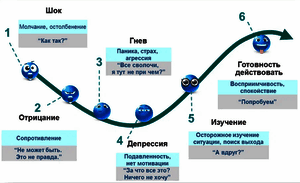 ������ ���������