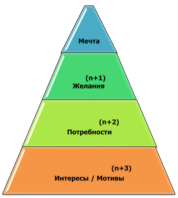 �������� ������