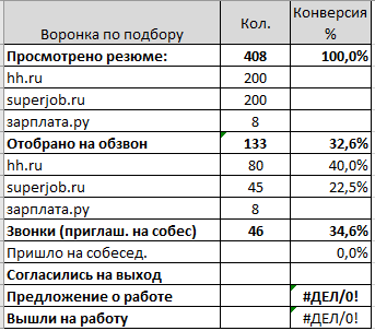   Excel
