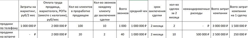 80-100% ��������� �� ������� � �������