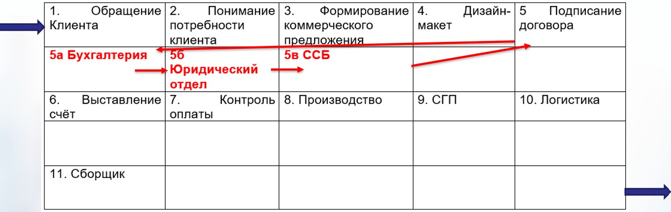 ������� ������-�������� � ����������