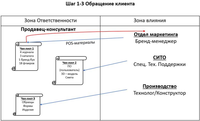 ���������� ��� ��������������� � �������