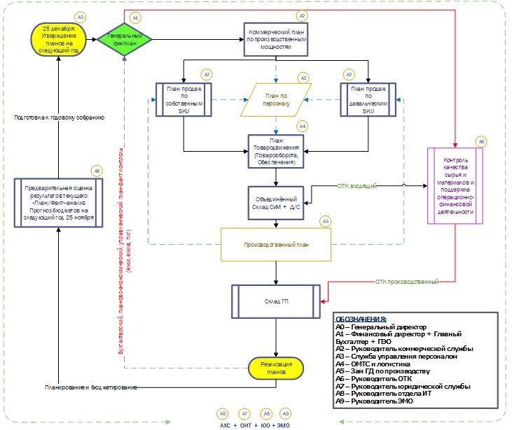 ���. 7. ������������ ���