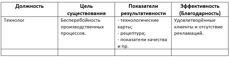 ������� 12