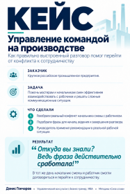 Денис Гончаров Тренинг 